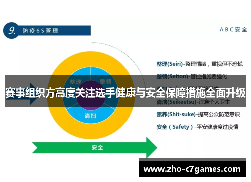 赛事组织方高度关注选手健康与安全保障措施全面升级