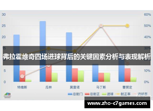 弗拉霍维奇四场进球背后的关键因素分析与表现解析