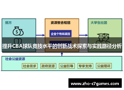 提升CBA球队竞技水平的创新战术探索与实践路径分析