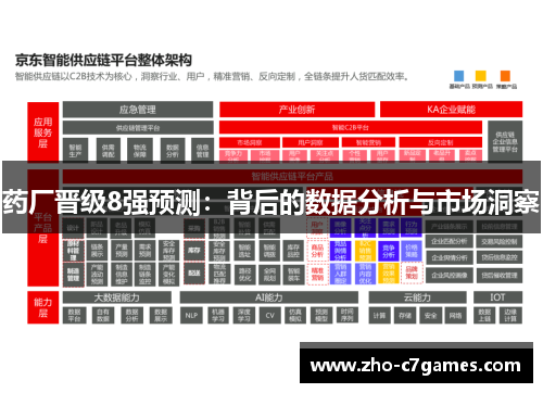 药厂晋级8强预测：背后的数据分析与市场洞察