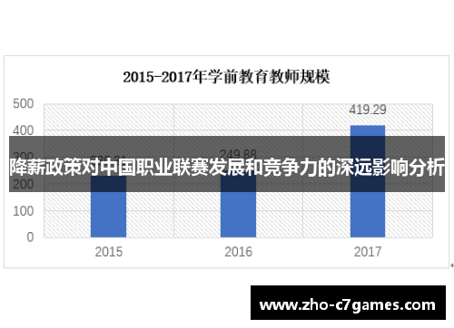 降薪政策对中国职业联赛发展和竞争力的深远影响分析